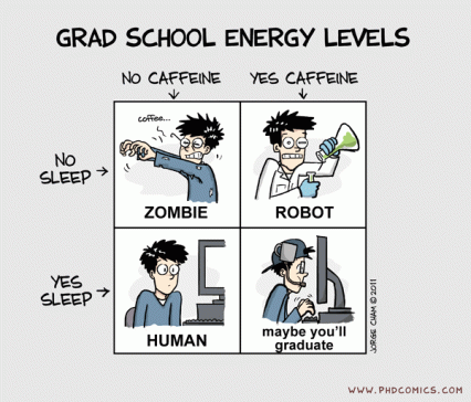 grad-school-energy-levels